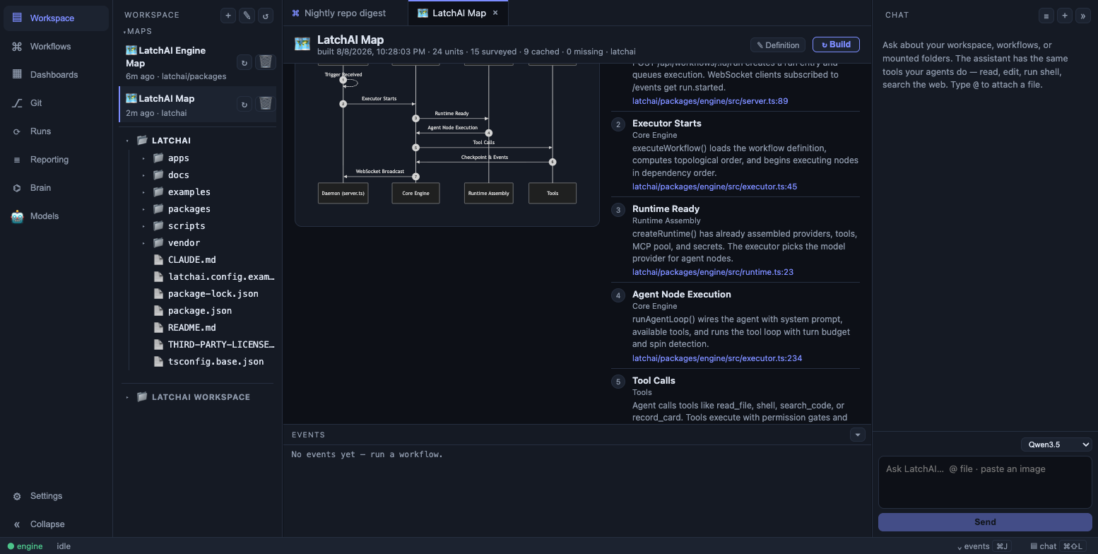 A flow view