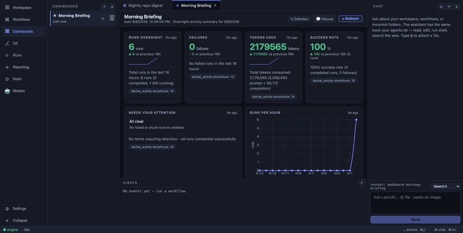 A dashboard rendered from an agent-authored document
