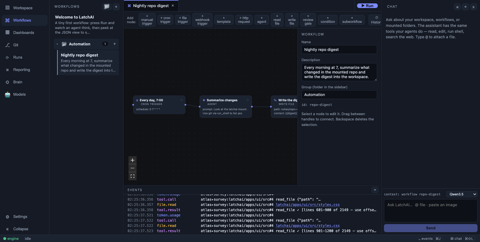 A workflow on the canvas